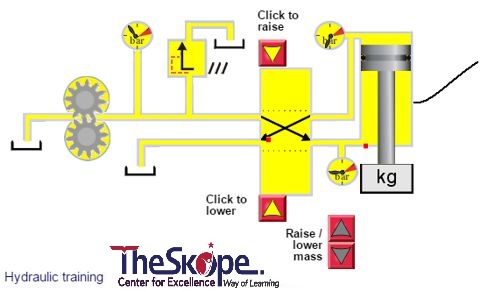 Hydraulics Training: Master Basics to Intermediate Hydraulics